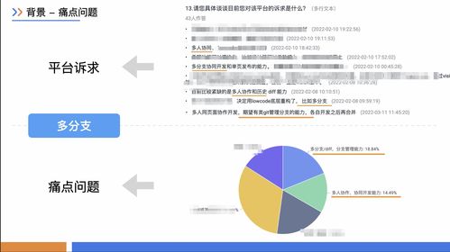 低代碼多分支協(xié)同開發(fā)的建設(shè)與實(shí)踐 保障網(wǎng)絡(luò)與信息安全軟件開發(fā)的新路徑